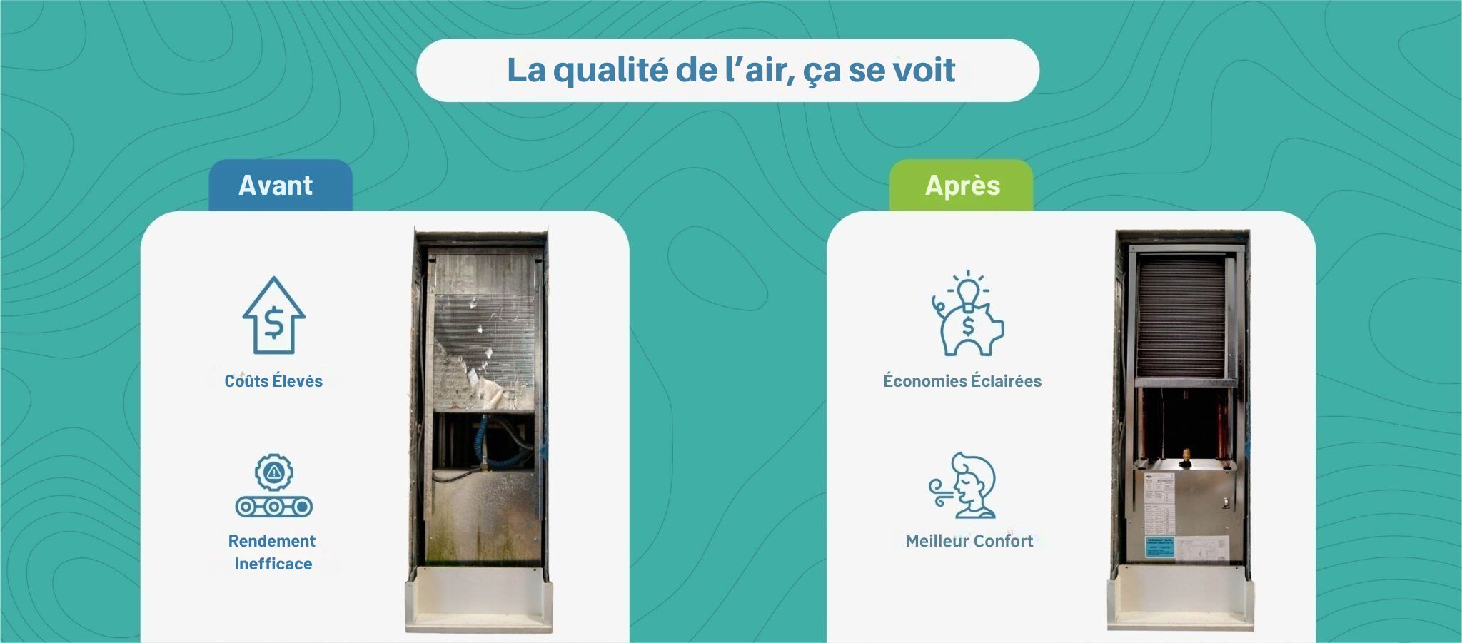 Comparaison avant-après d’une unité de pompe à chaleur montrant des coûts élevés et un rendement inefficace avant le remplacement, puis des économies et un meilleur confort après l’installation d’une unité Unilux.