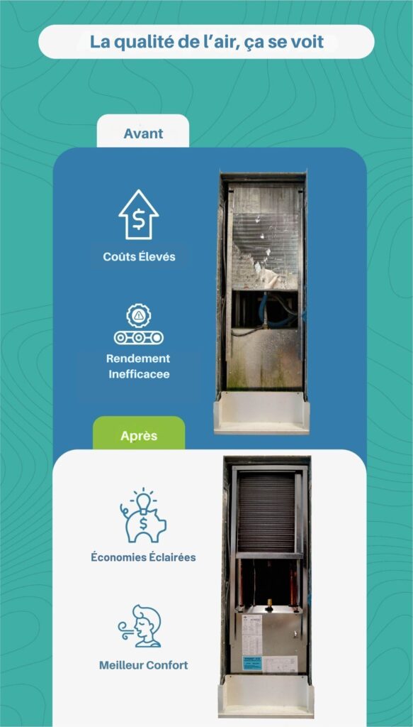 Comparaison avant-après d’une unité de pompe à chaleur montrant des coûts élevés et un rendement inefficace avant le remplacement, puis des économies et un meilleur confort après l’installation d’une unité Unilux.